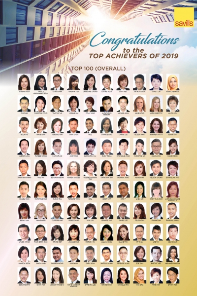 Top Achievers of 2019