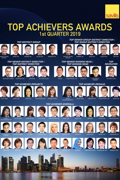 1st Quarter 2019