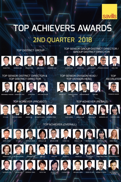 2nd Quarter 2018