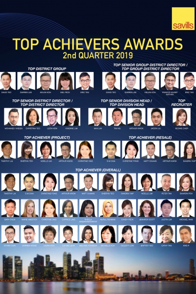 2nd Quarter 2019